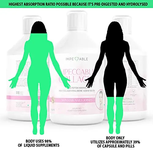 IMPECCABLE Collagen 10.000mg hydrolyzed Sugar Free Liquid Marine Collagen | Supplements for Women and Men Impeccable Au supplements