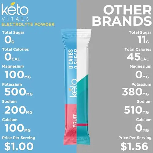 Keto Vitals Original Electrolytes Powder Packets | Keto Friendly Electrolyte Travel Packets Keto Vitals Au supplements