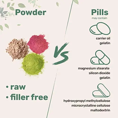 Multi Collagen Protein Powder, 2 Pounds – Type I,II,III,V,X with Biotin 10000mcg Micro Ingredients Au supplements