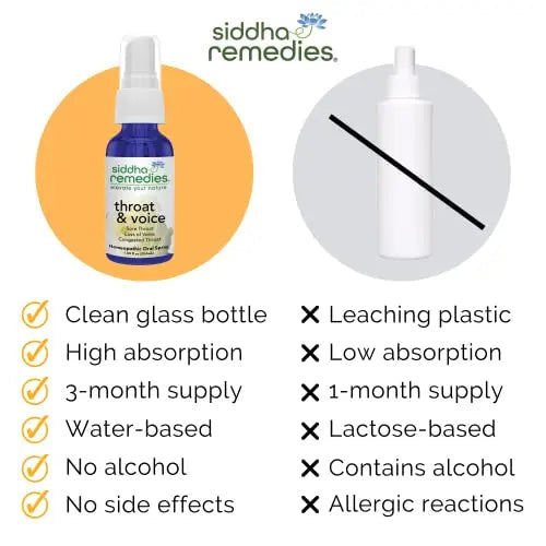 Siddha Remedies Throat & Voice Homeopathic Oral Spray for Sore, Strained Throat | Helpful Siddha Au supplements