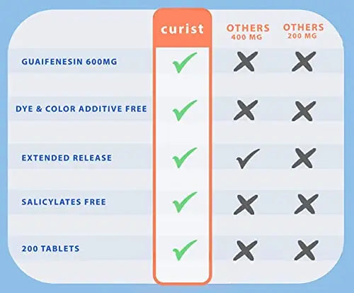 Curist Guaifenesin 600 mg Extended Release Tablets (300 Dye-Free Tablets) - Expectorant Curist Au supplements