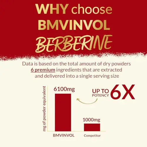 BMVINVOL Premium Berberine HCl 6-in1 Equivalent 6100mg - 120 Capsules - Plus Ceylon BMVINVOL Au supplements