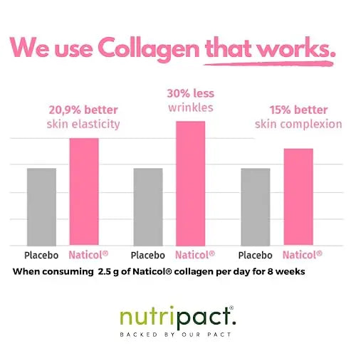 Hydrolysed Marine Collagen Peptides Powder with Hyaluronic Acid, Biotin, Vitamin C & B Vitamins – 10,000mg Collagen nutripact Au supplements