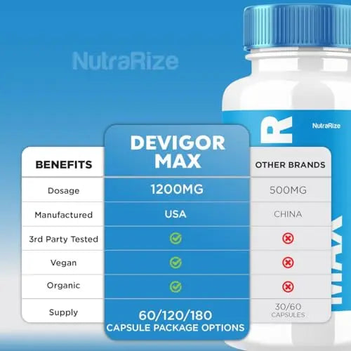 (3 Pack) Devigor Max - Devigor Max Pills for Man, Devigor Max Supplement to Promote NutraRize Au supplements