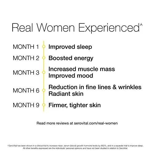 Sero-Vital Renewal Complex - Reverse The Signs of Aging - Clinically Tested to Increase Human Growth Serovital Au supplements