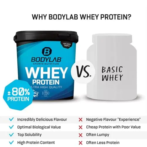 Bodylab24 Whey Protein Powder Milk Chocolate 1kg, Protein-Shake for Your Workout Bodylab24 Au supplements