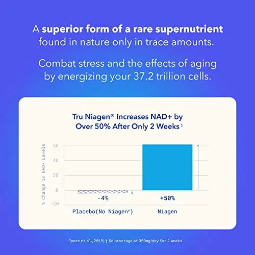 TRU NIAGEN - Patented Nicotinamide Riboside NAD+ Supplement. NR Supports TRU NIAGEN Au supplements