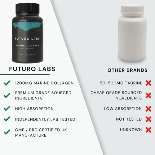 Marine Collagen Capsules 1200mg with VIT C (12mg) and Zinc (1.5mg) - Made in The UK Futuro Labs Au supplements