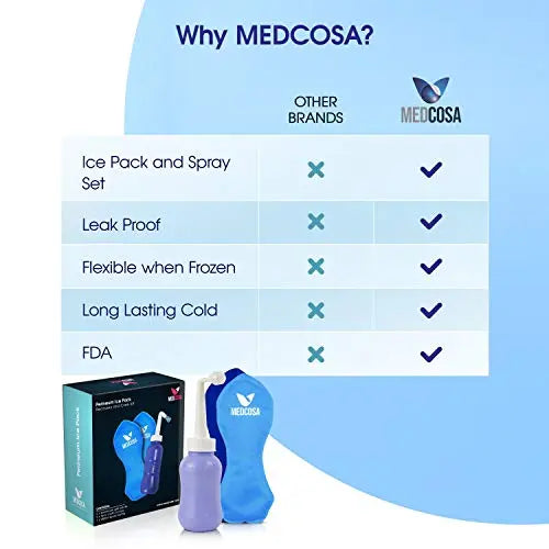 Medcosa Female Ice Pack and Perineal Bottle Set | Reusable Perineal Cold Packs & Portable Bidet Spray BottleMedcosa Female Ice Pack and Perineal Bottle Set | Reusable Perineal Cold Packs & Portable Bidet Spray Bottle Medcosa Au supplements