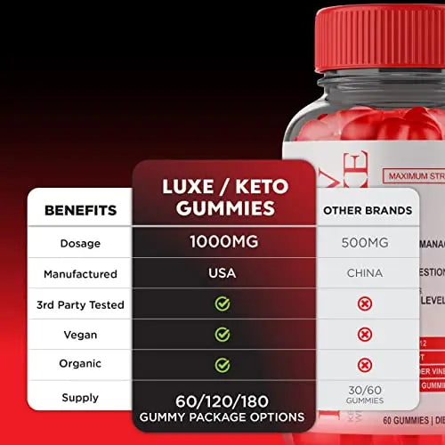 Luxe Keto ACV Gummies Advanced Gummy for Women Keto Lux Weight Loss Fyvus Au supplements