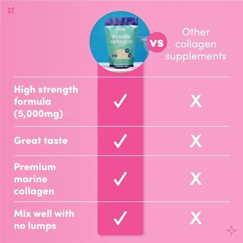 SOLV Premium 5000mg Pure (Type 1) Marine Collagen Peptides 50mg Hyaluronic Acid, Vit C, Biotin, Vitamin A SOLV Au supplements