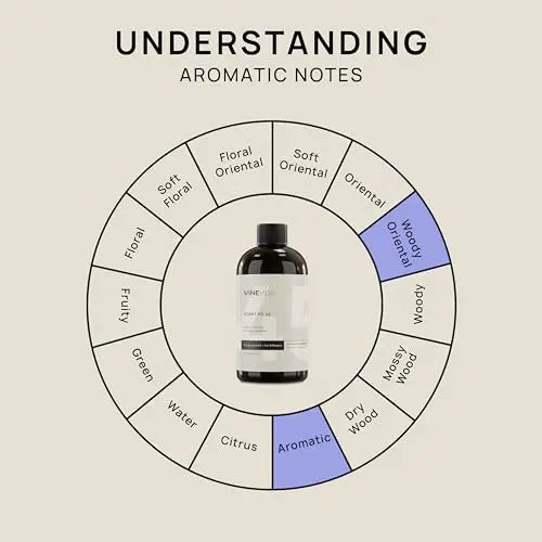 VINEVIDA [16 Fl Oz] Kentucky Bourbon Fragrance Oil for Cold Air Diffusers, Essential Oils for Diffuser Oil VINEVIDA Au supplements