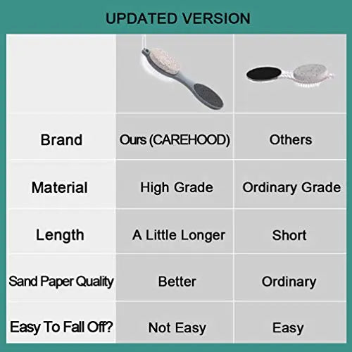CAREHOOD Foot File Callus Remover - Multi Purpose 4 in 1 Feet Pedicure CAREHOOD Au supplements