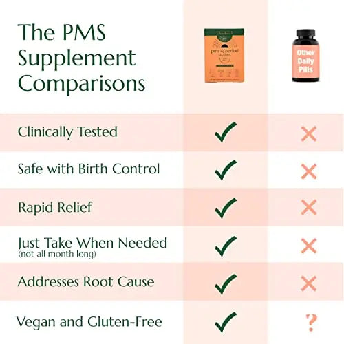 PMS & Period Relief - Menstrual Cramp Relief: No More Period Cramps, Mood Swings, or Bloating Semaine Au supplements