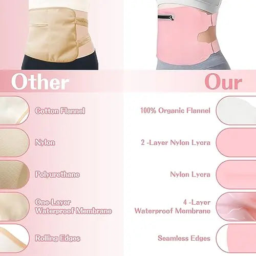 Fshyos Upgrade Castor Oil Wrap Plus Size Kit with Unrefined Castor Oil for Liver Detox Fshyos Au supplements