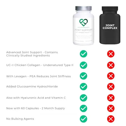 Love Life Supplements Joint Support with Levagen® (Palmitoylethanolamide) + UC-II® LOVE LIFE SUPPLEMENTS Au supplements