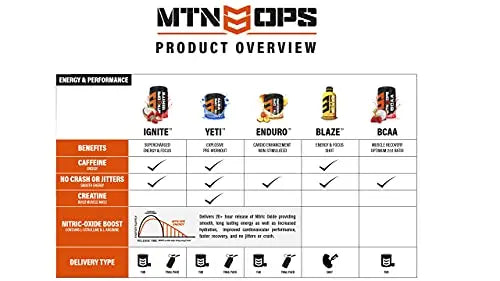 MTN OPS Enduro Nitric Oxide Supplement & Stim-Free Pre Workout - 30 Servings MTN OPS Au supplements