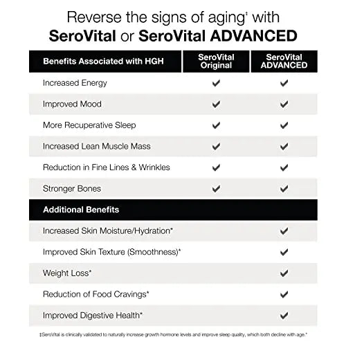 Sero-Vital Renewal Complex - Reverse The Signs of Aging - Clinically Tested to Increase Human Growth Serovital Au supplements