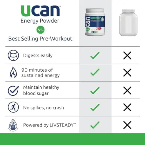 UCAN Energy Powder, Cran-Raz, Keto, Sugar-Free Pre & Post Workout for Men & Women UCAN Au supplements