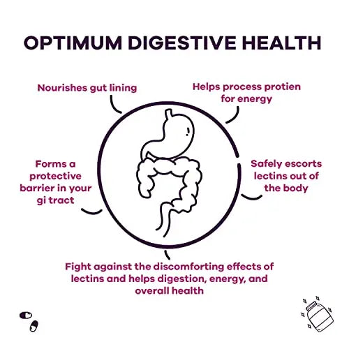 GOBIOTIX Lectin Defense - Lectin Blocker Supplement with MSM and Digestive Enzymes GOBIOTIX Au supplements