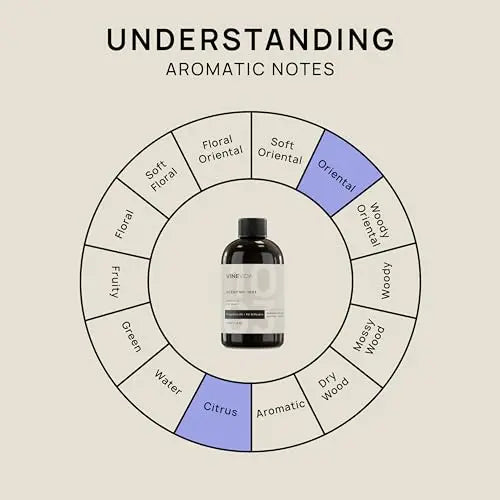 VINEVIDA [4 Fl Oz] Scent NO. 1003 Fragrance Oil for Cold Air Diffusers, Aromatic VINEVIDA Au supplements