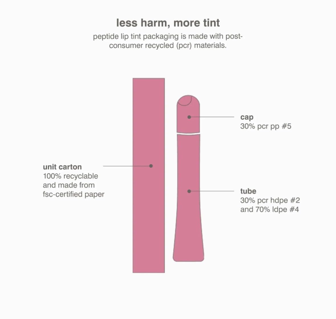 Rhode Peptide Lip Tint, Sheer Color and Hydrating Finish, 3 fl oz, 10ml (Ribbon) Rhode Au supplements