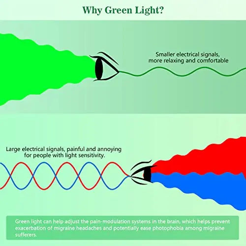 Green Light Lamp for Migraines,Mood Light Therapy Lamp 10000 Lux,Narrow Band Green LEDs KTS Au supplements