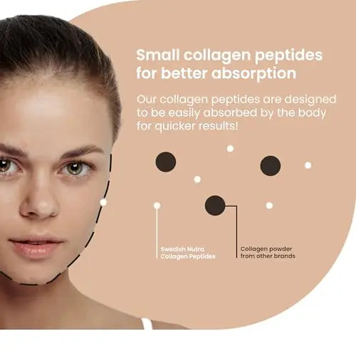 Swedish Nutra Powder Marine Collagen - Pack of 300g, 30 Day Supply | Minimize Fine Lines, Wrinkles & Improve Skin Elasticity | High Absorption Rate Swedish Nutra Au supplements
