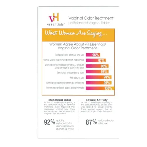 vH essentials Vaginal Odor Treatment - pH Balanced Vaginal Suppositories - 6 Tablets With Applicator, White vH essentials Au supplements