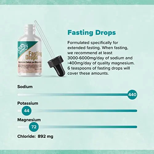 Keto Chow Fasting Drops | Sodium and Ionic Magnesium Fasting Supplement | Intermittent Keto Chow Au supplements