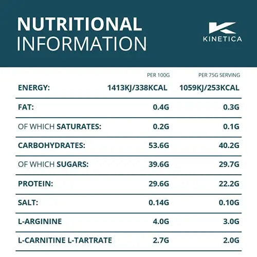 Kinetica Recovery Powder, Post Workout Drink, Muscle Repair and Energy Store Replenisher Kinetica Au supplements