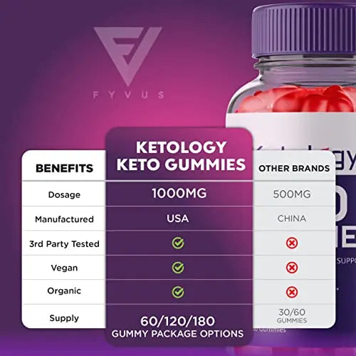 Ketology Keto ACV Gummies Advanced Weight Loss Ketosis Supplement, Ketology Keto Fyvus Au supplements