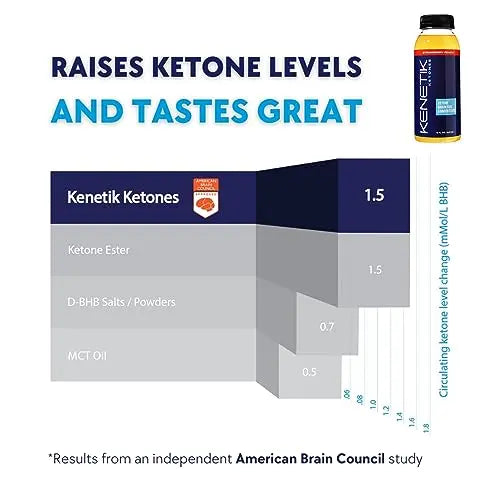 KENETIK Clean Energy Drink Mix, Sugar Free & Caffeine Free Drinkable Ketones For Energy Kenetik Au supplements