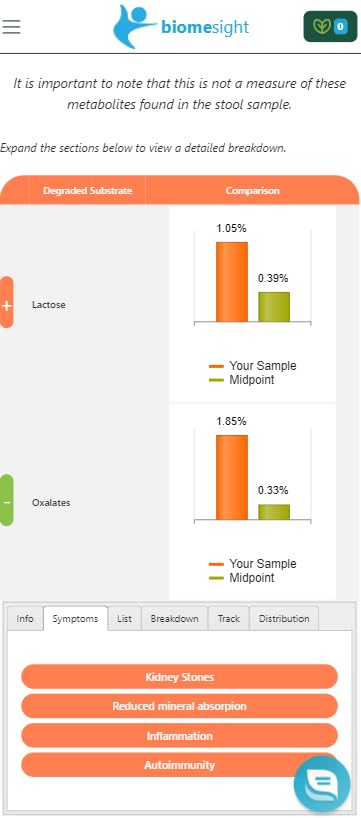 Biomesight Gut Microbiome Test Kit — US Lab, 1-2 Week Results — Personalized Food & Supplement Recommendations — 43 Gut Health Scores, Up to 3,000 Microbes — At-Home Gut Health Test Biomesight Au supplements