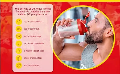 LFC Whey Protein Powder Cookies & Cream Flavour 908g 15.5g naturally-occurring BCAAs Vector Consumer Au supplements