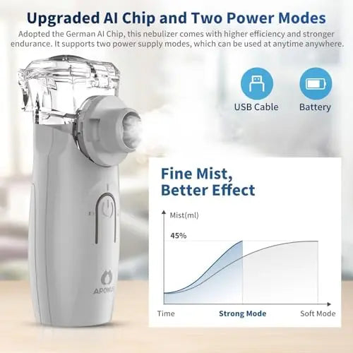 APOWUS Ultrasonic Mesh Nebulizer - Handheld Nebulizer for Adults APOWUS Au supplements