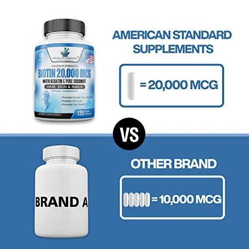 Biotin 20,000mcg with Keratin, Organic Coconut and Zinc, Hair Growth Supplements, Biotin American Standard Supplements Au supplements