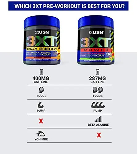 USN 3XT Max Pre-Workout Supplement Drink Mix Powder for Energy, Endurance and Pump USN Au supplements
