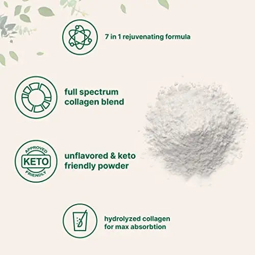Multi Collagen Protein Powder, 2 Pounds – Type I,II,III,V,X with Biotin 10000mcg Micro Ingredients Au supplements