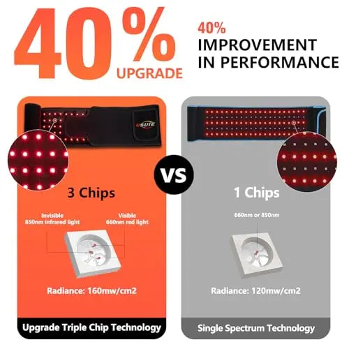USUIE Red Light Therapy Belt, Infrared Light Therapy Wrap Red Light Therapy Device USUIE Au supplements