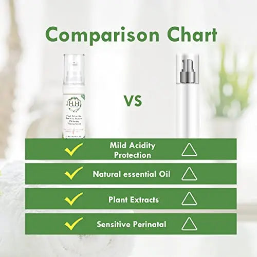 HH Plant Extraction Feminine Intimate Firming Serum (30ml) HH Herb&Health - Freesia HH Herb & Health Au supplements