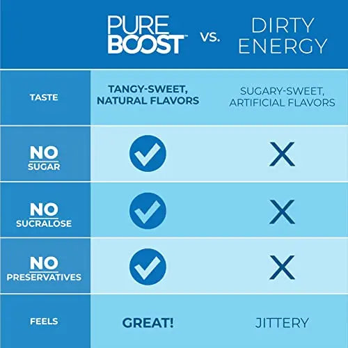 Pureboost Immune Clean Energy Drink Mix: Immunity Supplement with Elderberry Pureboost Au supplements