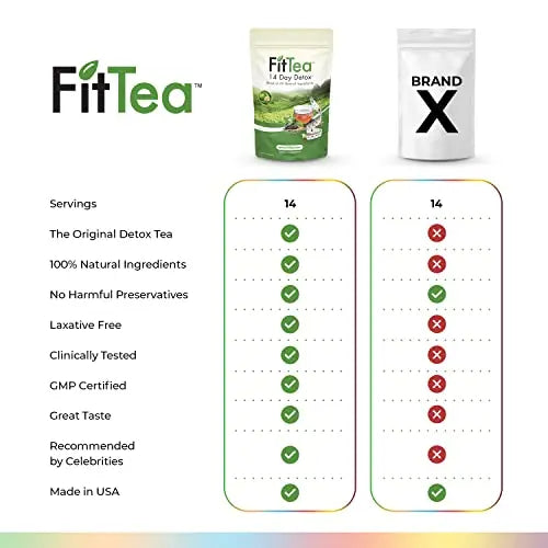 The ORIGINAL FitTea 14 Day Detox Tea for Weight Loss and Belly Fat - Detox Cleanse FitTea Au supplements