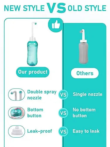 Peri Bottle for Postpartum & Perineal Care,Portable Travel Bidet for Personal Hygiene Cleaning,16.9 OZ PropoDusche Au supplements