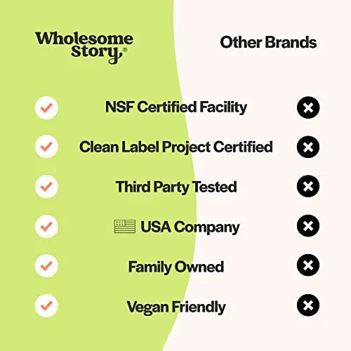 Organic Spearmint Capsules | Great Alternative to Spearmint Tea | 1000mg Spearmint Leaf Wholesome Story Au supplements