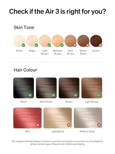 Ulike Laser Hair Removal for Women and Men, Air 3 IPL Hair Removal with Sapphire Ice-Cooling System Ulike Au supplements