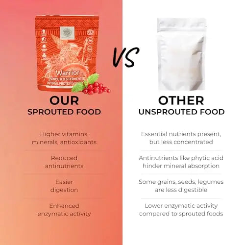 ANCESTRAL SUPERFOODS: Vegan Superfood Protein Powder, Gluten-Free Alkaline Fibre Supplement ANCESTRAL SUPERFOODS SPROUTED FOR LIFE Au supplements