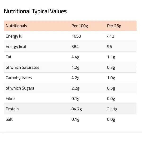 HNGRY Protein Whey Protein Powder Shake with 80% Protein Whey, 900g and 36 Servings HNGRY Protein Au supplements